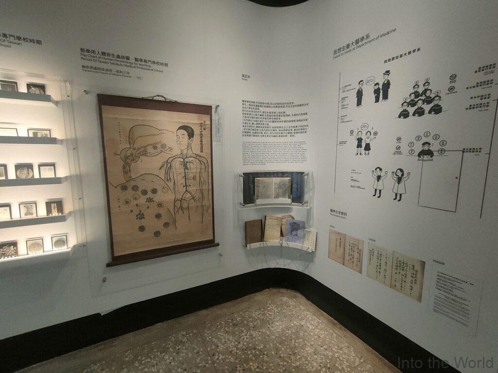 国立台湾大学医学人文博物館 見どころ 感想 基本情報