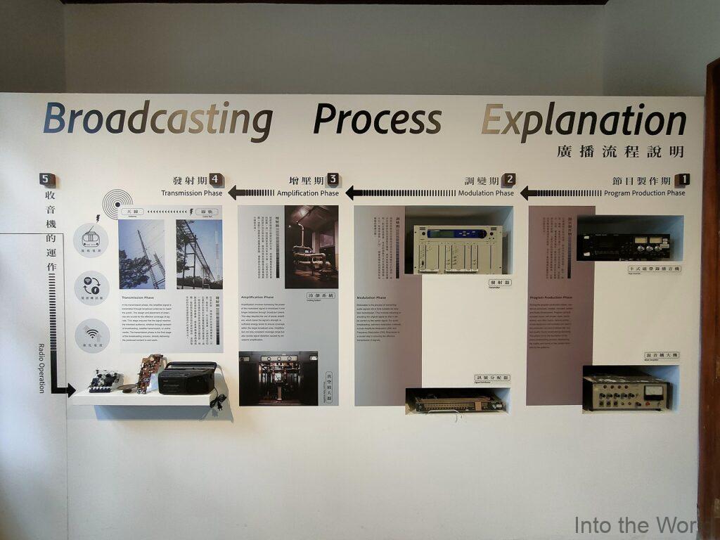 花蓮港放送局1944 見どころ 感想