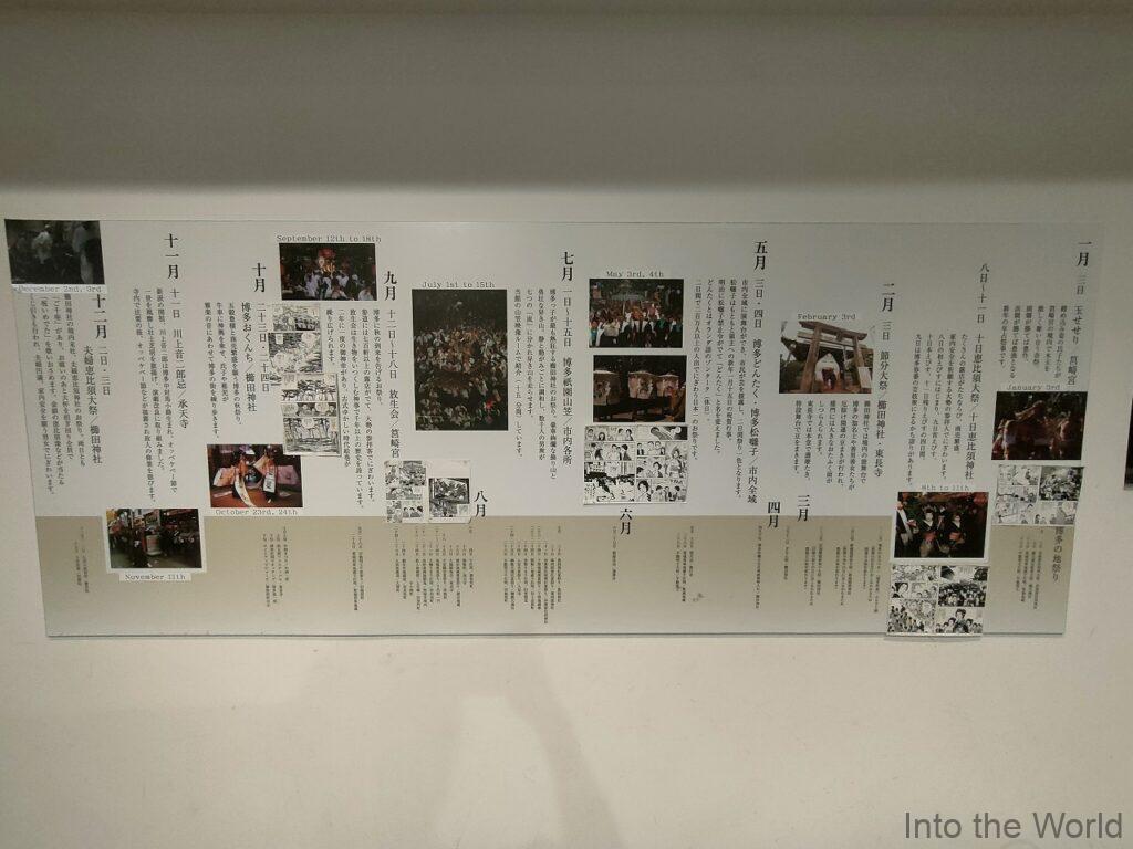 博多町家ふるさと館 展示棟 見どころ 感想