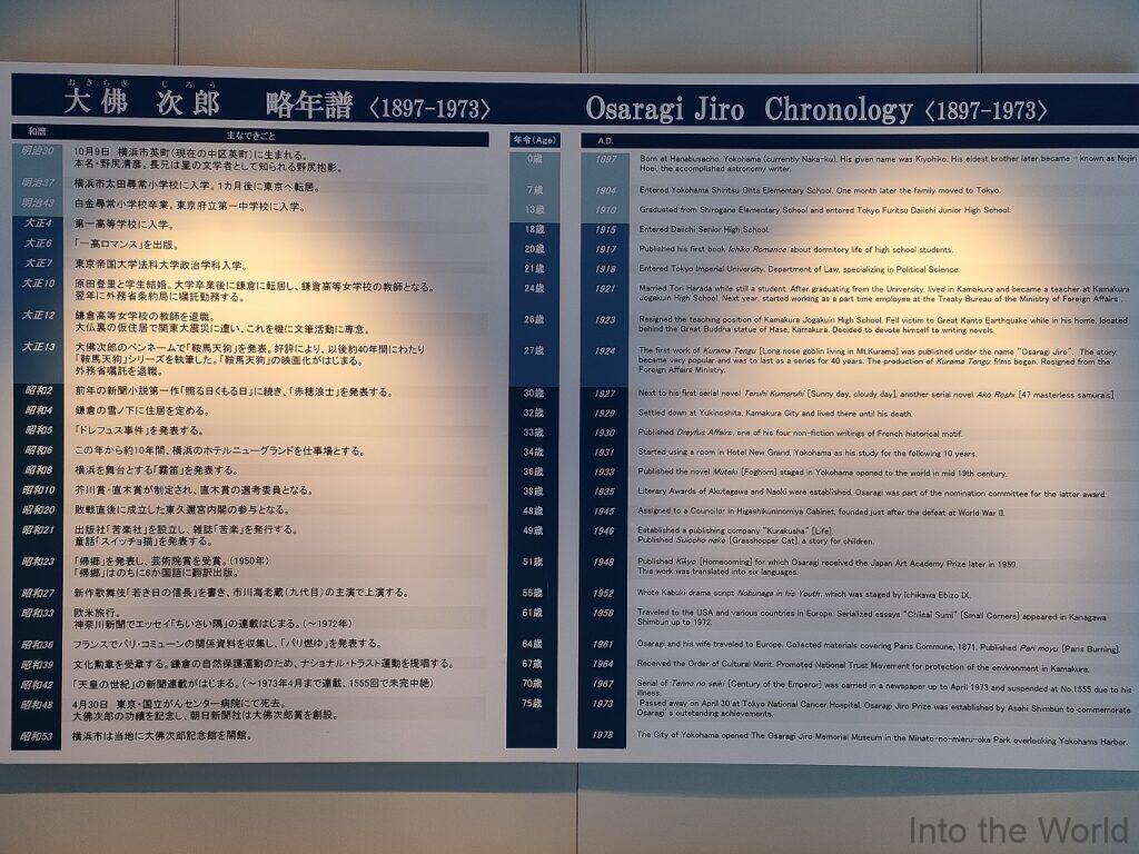 大佛次郎記念館 見どころ 感想